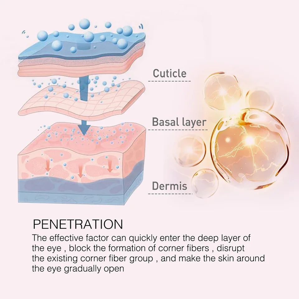 Anti-wrinkle Eye Cream Retinol Anti Puffiness Remove Dark Circles Eye Bags Stick Fade Fine Line Whitening Moisturizing Skin Care